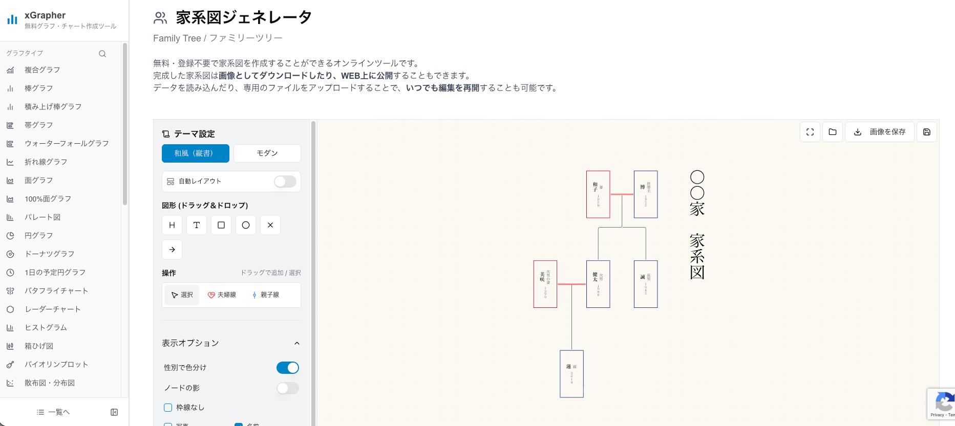 xGrapherの家系図作成画面